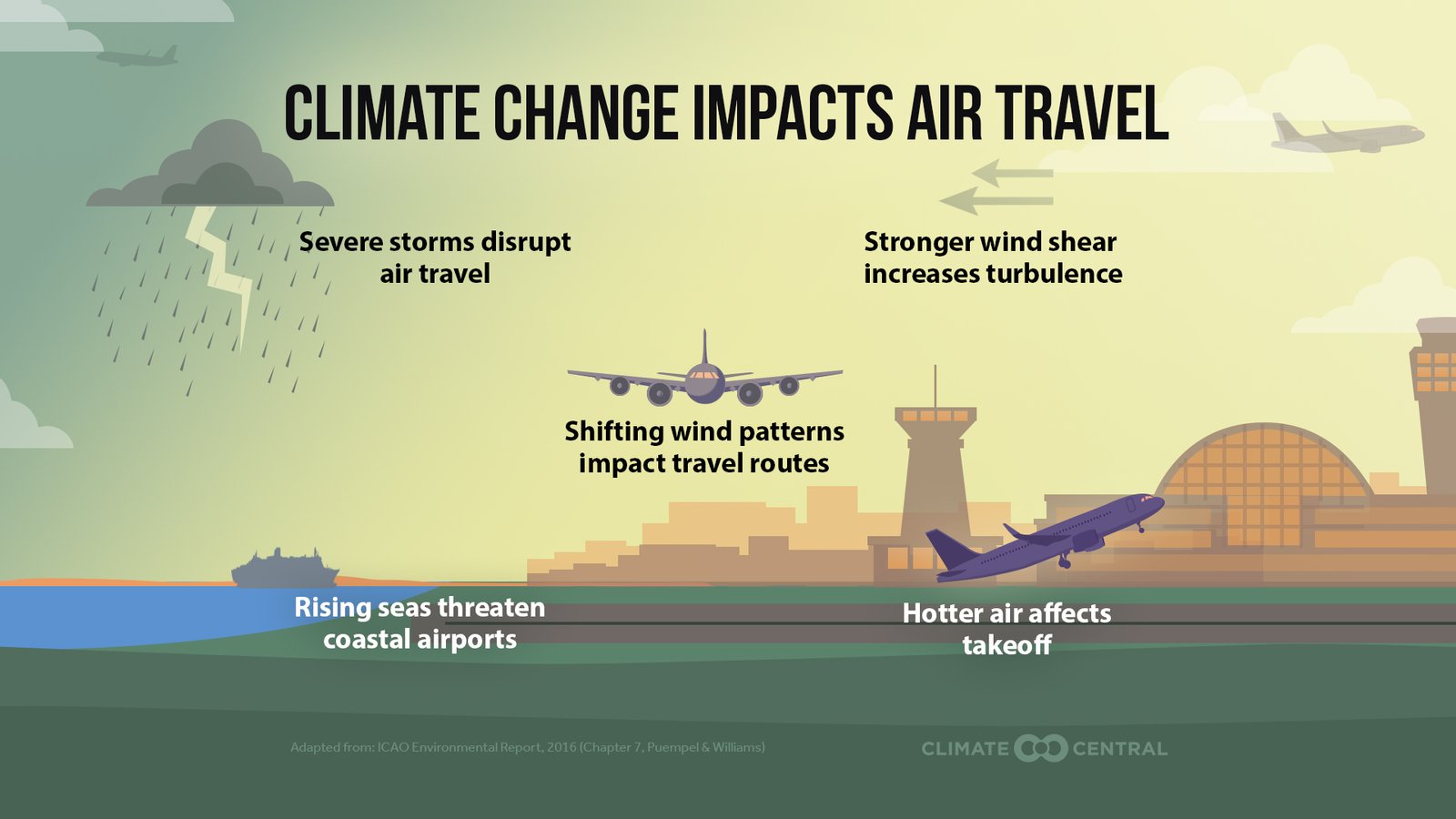 How Weather Conditions Impact Runway Operations