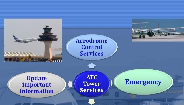 How Airports Manage Air Traffic to Avoid Delays