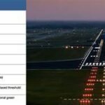 Runway Lighting Systems in Aviation Safety