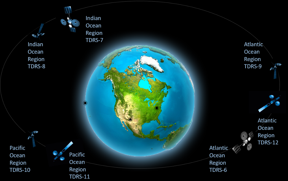 The Integration of Satellite Technology in Flight Tracking